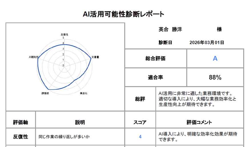 analysis report sample image
